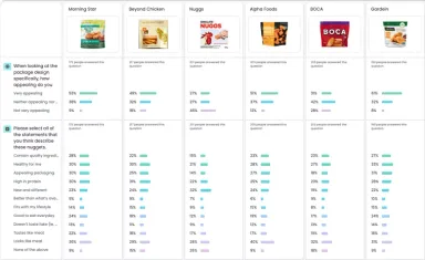 Upsiide idea split feature