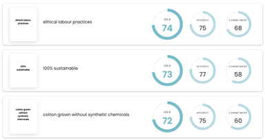 Top sustainability in retail ideas