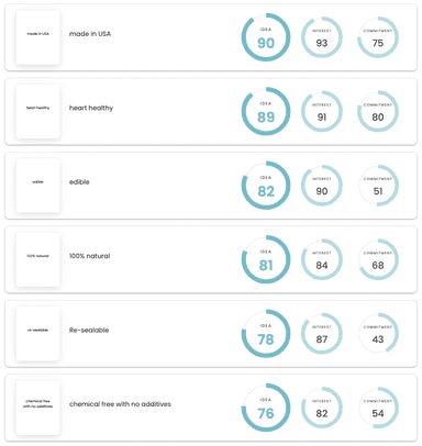 sustainability cpg 50+