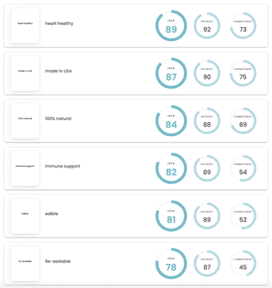 sustainability CPG somewhat well/very well