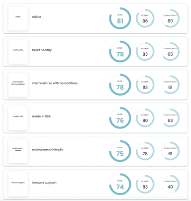 sustainability CPG somewhat poor/very poor