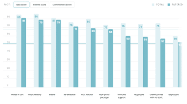 The darker blue bars show the responses of the ‘None of the Above’ group, compared to the general respondents ((in lighter blue).