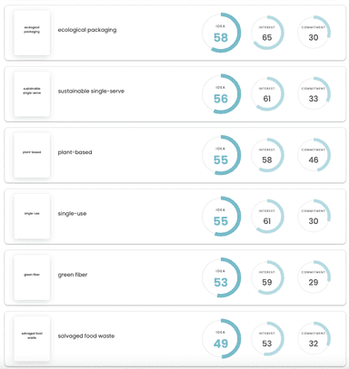 The bottom six claims, across all groups.