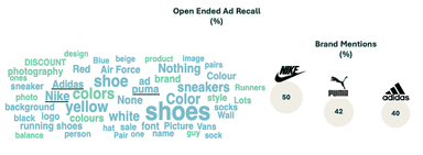 Brand recall: Open-ends results