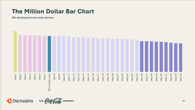 bar chart coca cola
