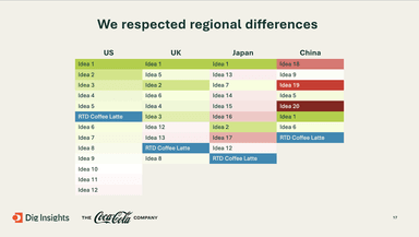 regional differences table