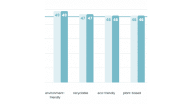 A snapshot of the environmental claims