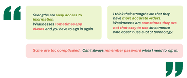 Strengths and weaknesses of apps