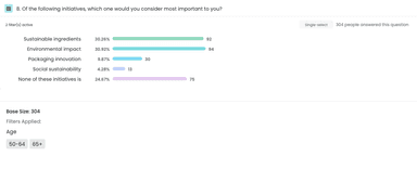 Sustainability in Food Packaging Of the following initiatives which one would you consider most important to you Select Bar Chart 1