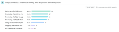 Sustainable clothing As you think about sustainable clothing what do you think is most important Select Bar Chart