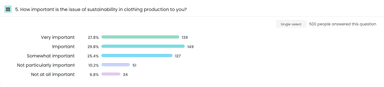 Sustainable clothing How important is the issue of sustainability in clothing production to you Select Bar Chart