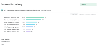 Sustainable clothing Of the following brand sustainability initiatives which is most important to you Select Bar Chart 1