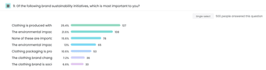 Sustainable clothing Of the following brand sustainability initiatives which is most important to you Select Bar Chart