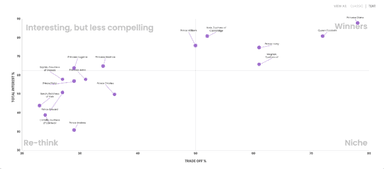 royal family quadrant chart