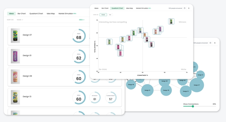 Upsiide dashboard examples