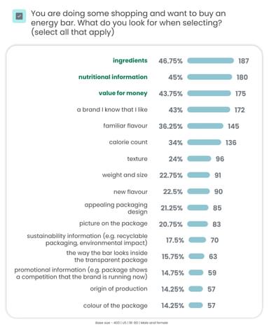Things people look at on energy bar packaging - US