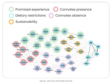 Energy bar Claims Idea Map