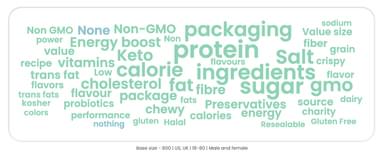 Energy Bar Claims Word Cloud