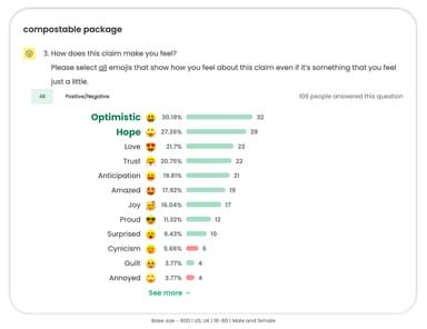 Compostable Package Idea Split Emoji Question