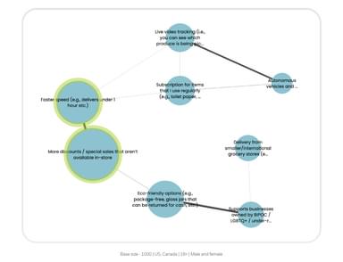 Idea Map