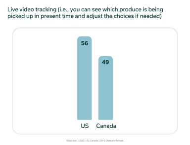 USA vs Canada