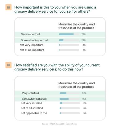 Importance-Satisfaction rating