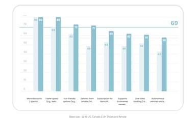 Average Idea Score