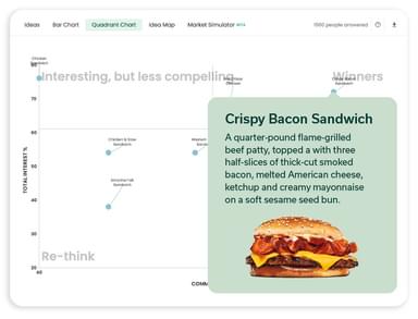 Quadrant chart showing the Crispy Bacon Sandwich winner