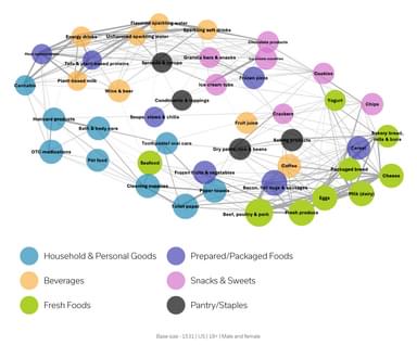 Idea Map