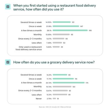 Usage then vs now