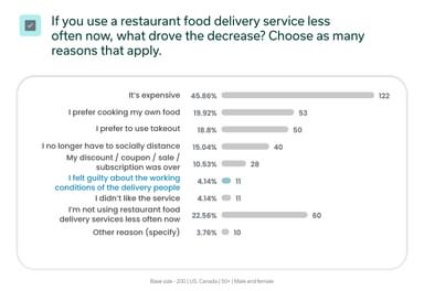 Feeling guilty about workers - older audience