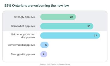 Ontario's welcoming of the new law