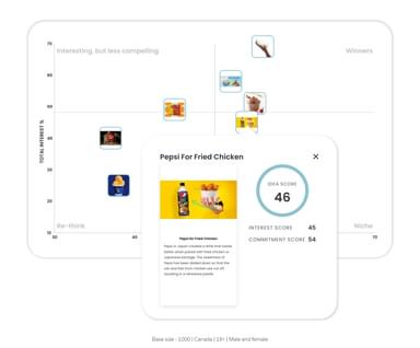 Quadrant chart - Pepsi for fried chicken