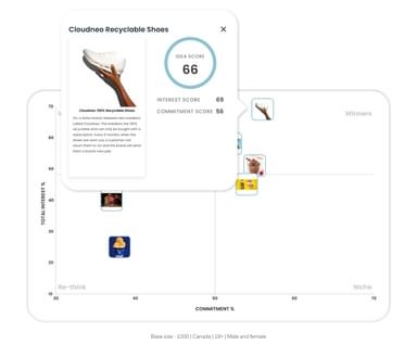 Quadrant chart - On shoes