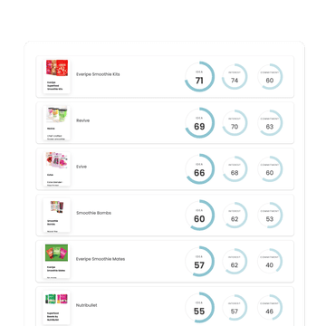 Upsiide Idea Scores