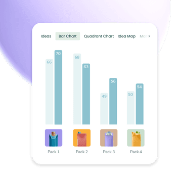 Upsiide Bar Chart results view