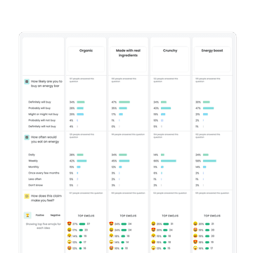 Idea split results view