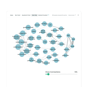 Idea Map preview