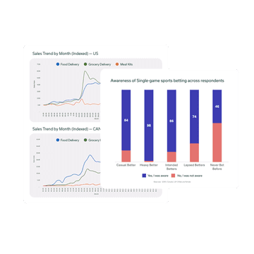 Data-driven reports