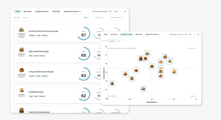 Upsiide QSR Dashboards