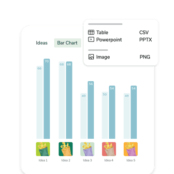 Upsiide Bar Chart view
