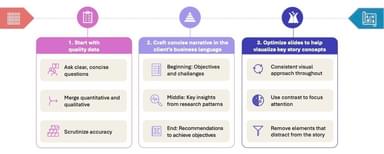 3 stages of data storytelling