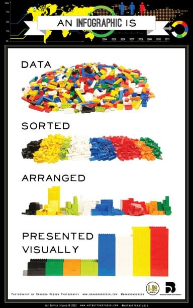 lego what is an infographic