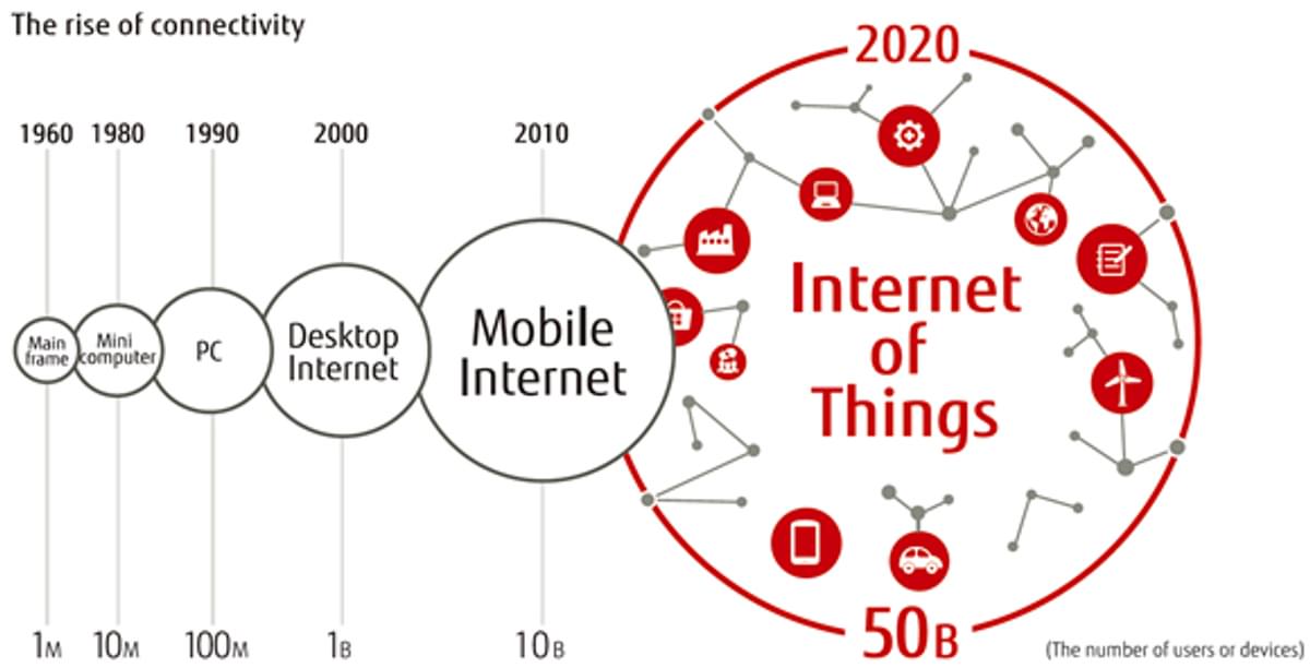 Geïntegreerde end-to-end IoT oplossingen in trek image