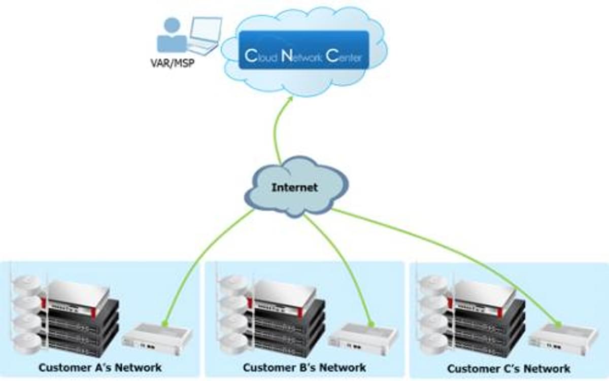 Zyxel CNC monitort bedrijfsnetwerk vanuit de cloud image