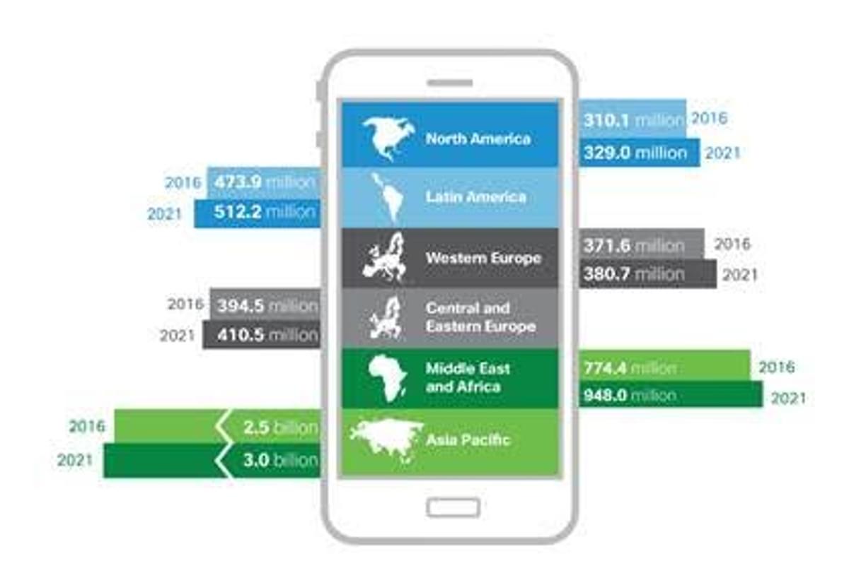 In 2021 zijn er meer mobiele telefoons dan bankrekeningen image