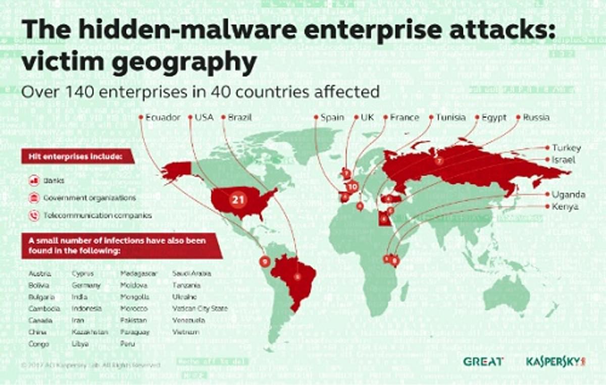 Cybercriminelen verstoppen gerichte cyberaanvallen door legitieme software te gebruiken image