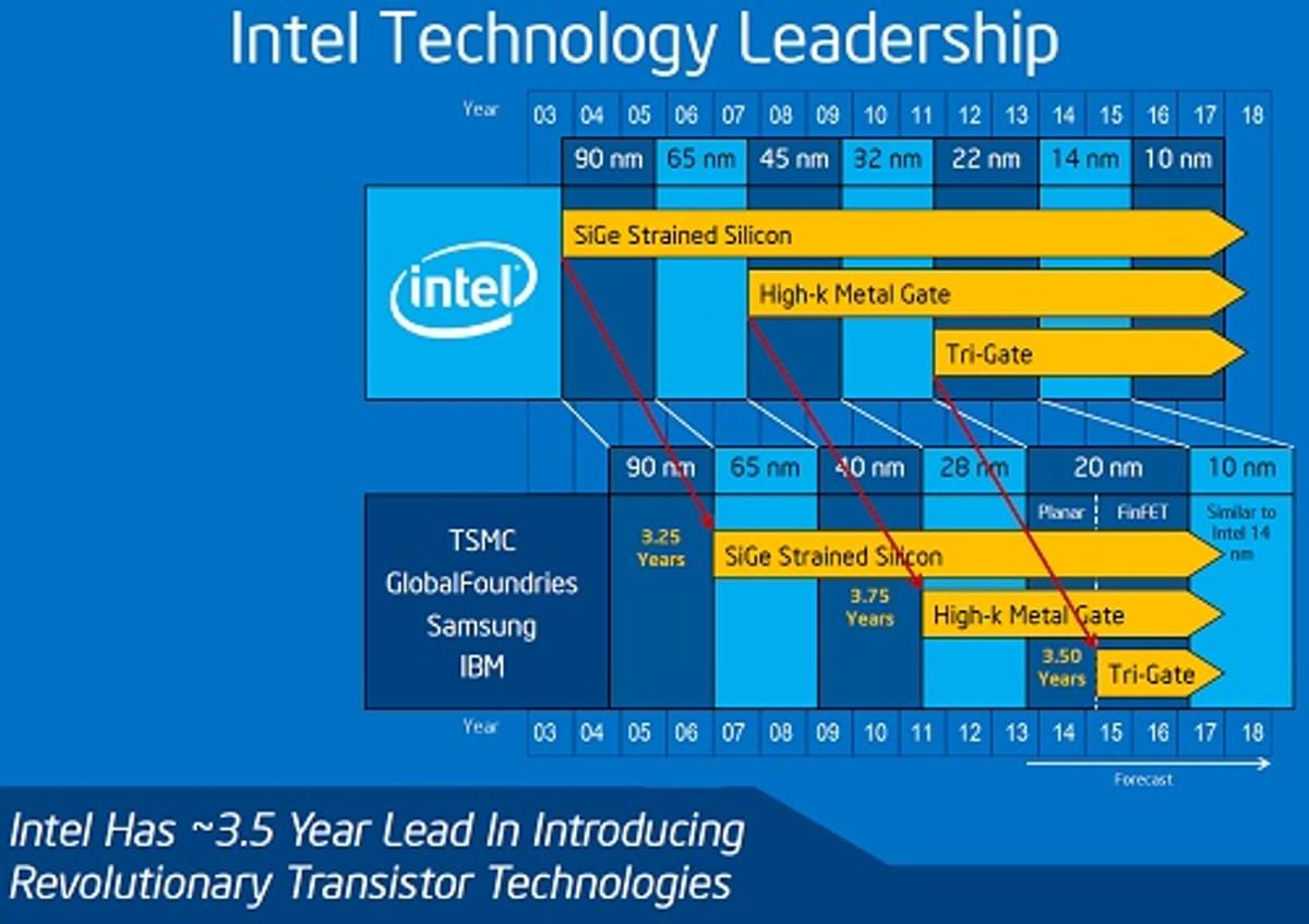 Intel belicht 10-nanometer chips innovaties image