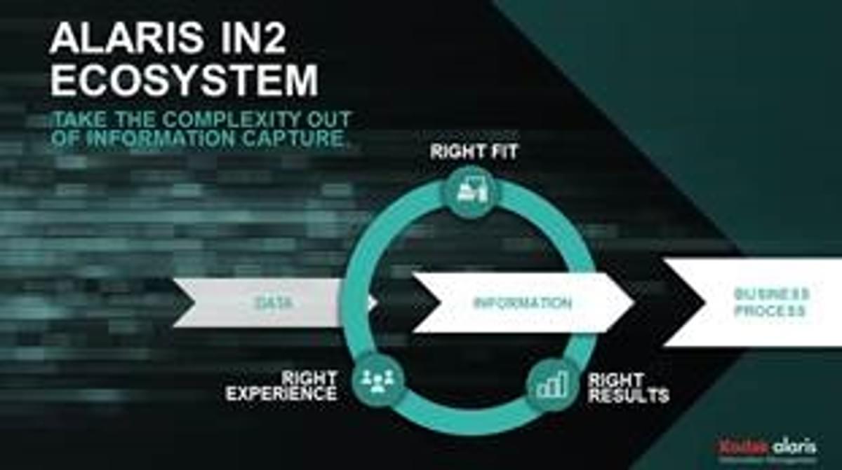 Kodak Alaris IN2 Ecosysteem vereenvoudigt vastleggen van informatie image