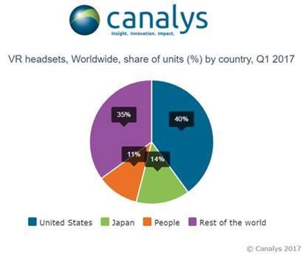 The US stays top for VR, while Japan unseats China to take second place in Q1 image